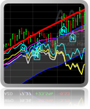 Charting
