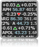 Market Data