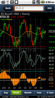 Tc2000 Charts