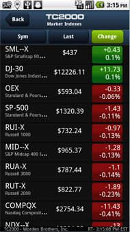 WatchList