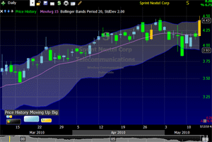 StockFinder 5.0 Chart with conditional coloring