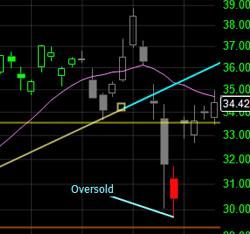StockFinder 5 Chart