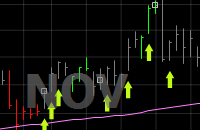 Color your charts with conditions or show true markers when conditions pass