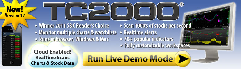 TC2000 Run Now!