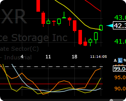 Free Stock Charts Tc2000