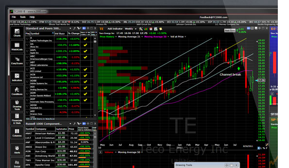 Free Stock Charting Software For Mac