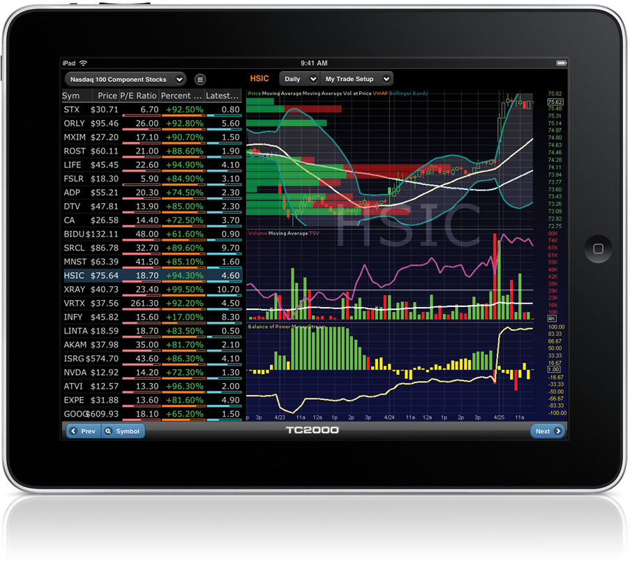 TC2000 for iPad, iPhone, Android and Tablets