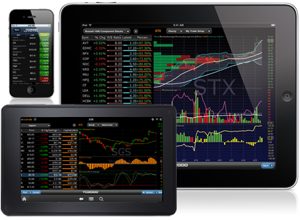 Worden Charting Software