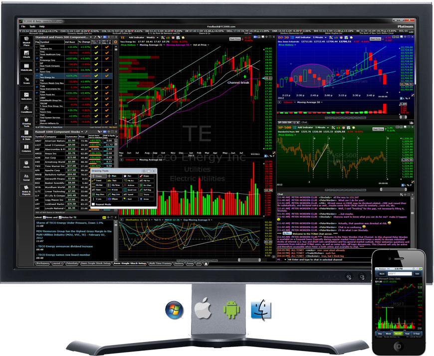 Stock Market Charting Programs